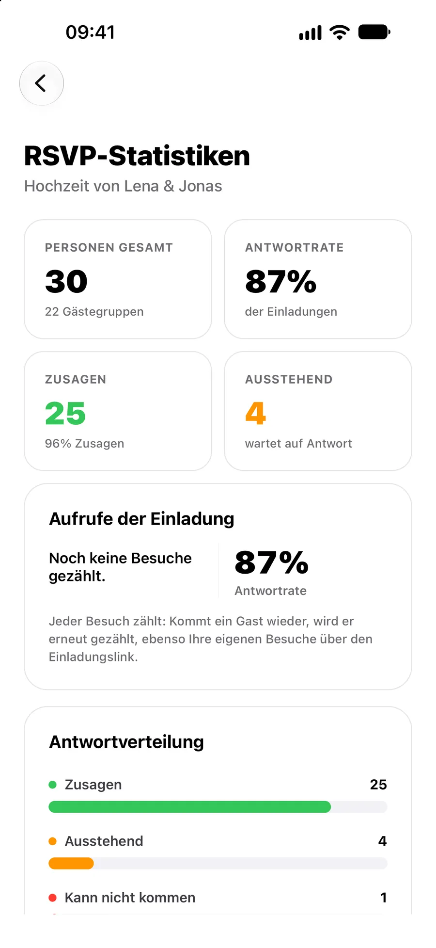 Ein Gast antwortet im Browser auf eine Einladung