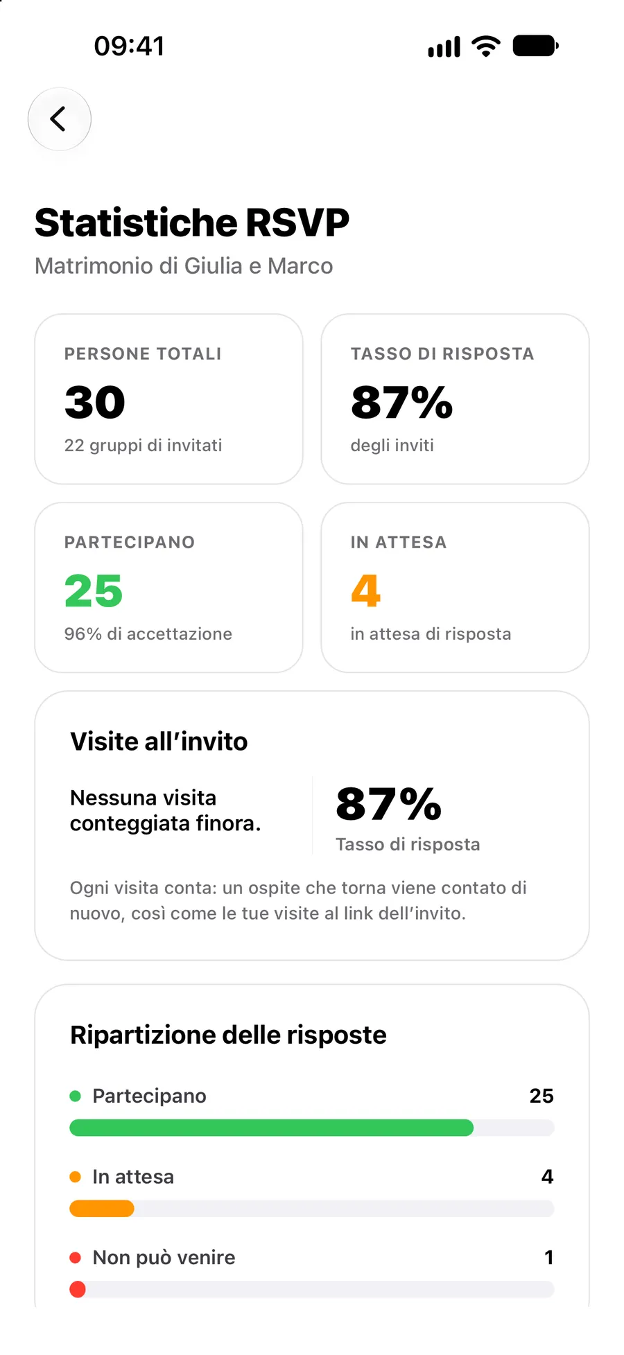 Un ospite che risponde a un invito nel browser